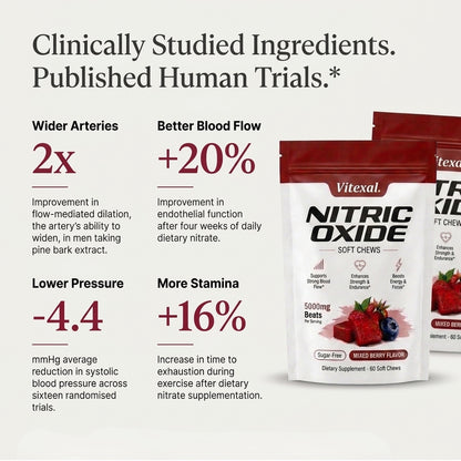 Nitric Oxide Beet Chews